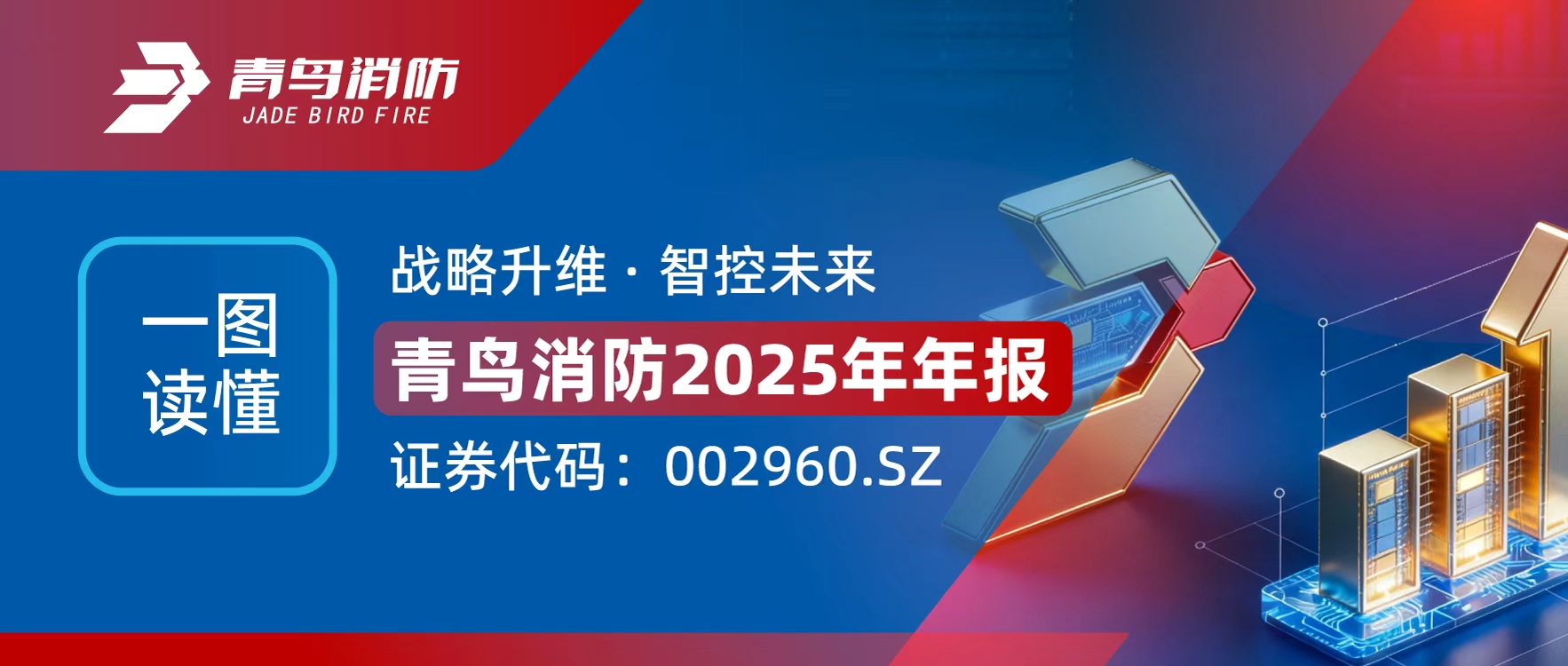 一圖讀懂青鳥消防2025年年報